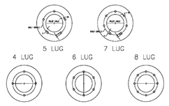 How to measure a wheel